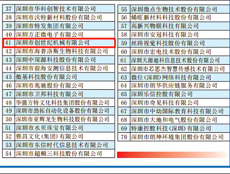 k8·凯发(中国)天生赢家·一触即发 位列41位 荣获2019“深圳创新企业70强”