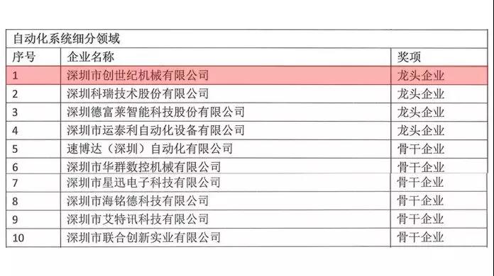 龙头企业名录