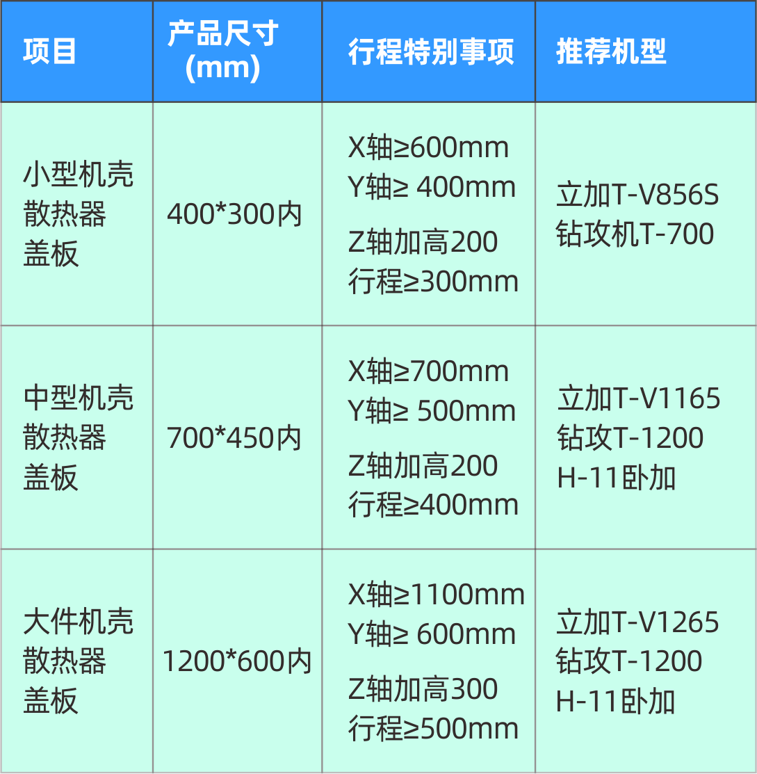 凯发k8精机5G加工设备参数