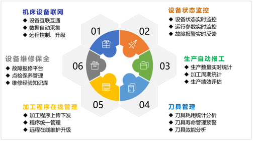 凯发k8机床云系统