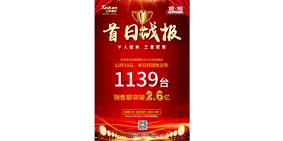 首日狂拼1139台，销售额破2.6亿：凯发k8精机2021开年团购赢得开门红